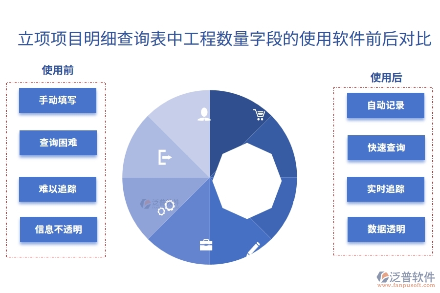 立項(xiàng)項(xiàng)目明細(xì)查詢(xún)表中的【工程數(shù)量】字段使用工程建設(shè)項(xiàng)目管理軟件系統(tǒng)的對(duì)