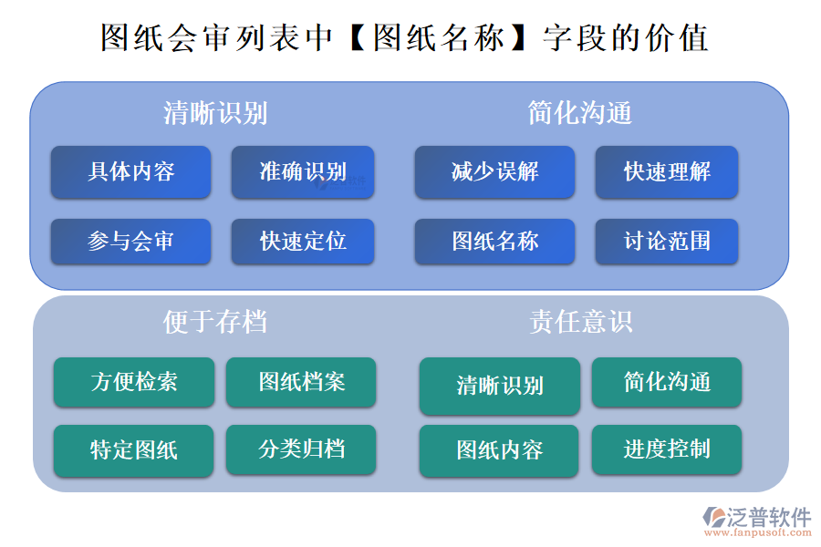 圖紙會(huì)審列表中【圖紙名稱(chēng)】字段的價(jià)值