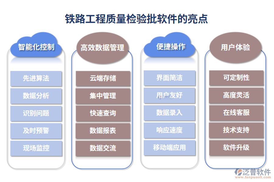 鐵路工程質(zhì)量檢驗批軟件的亮點