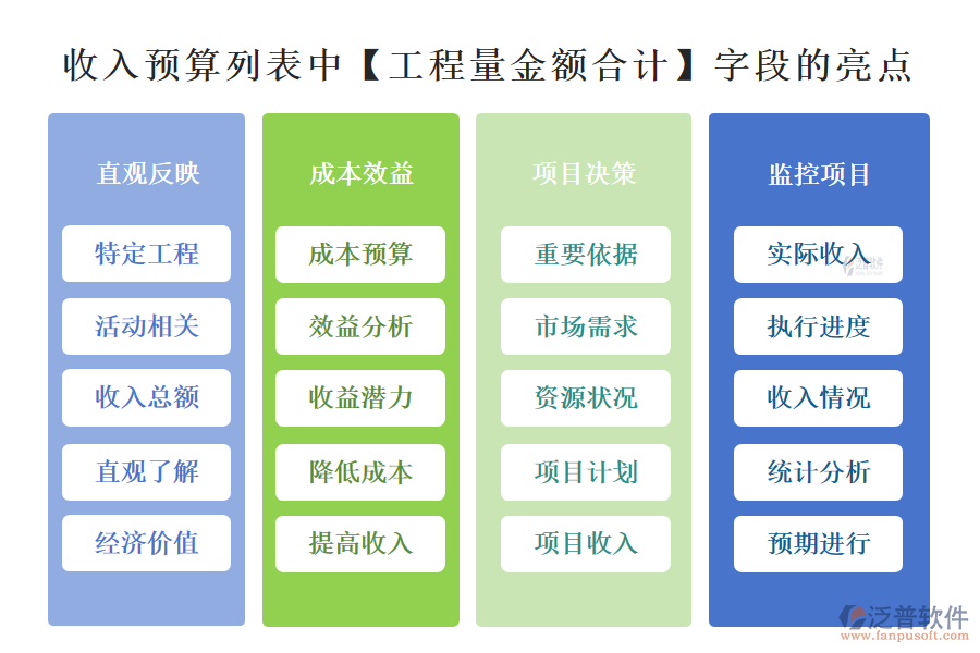 收入預算列表中【工程量金額合計】字段的亮點