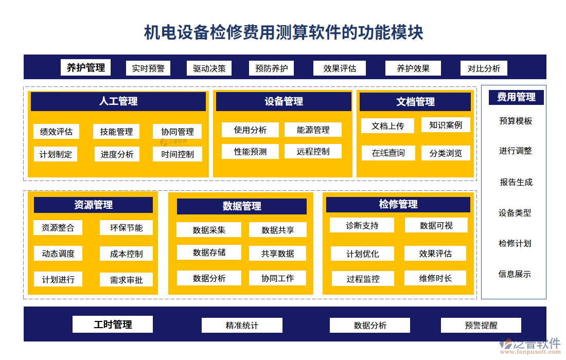 機電設備檢修費用測算軟件的功能模塊