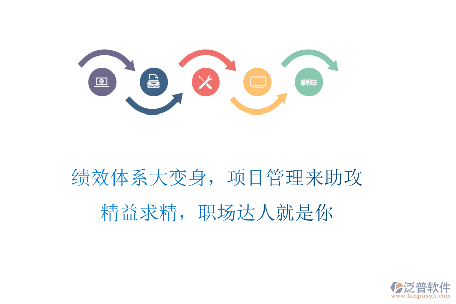 績效體系大變身，項目管理來助攻!精益求精，職場達人就是你