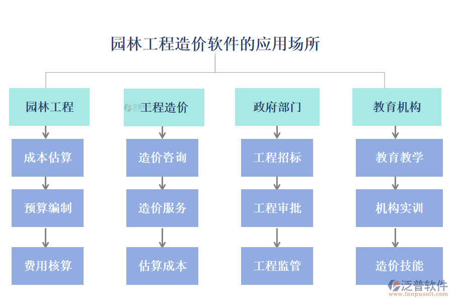 園林工程造價(jià)軟件的應(yīng)用場(chǎng)所