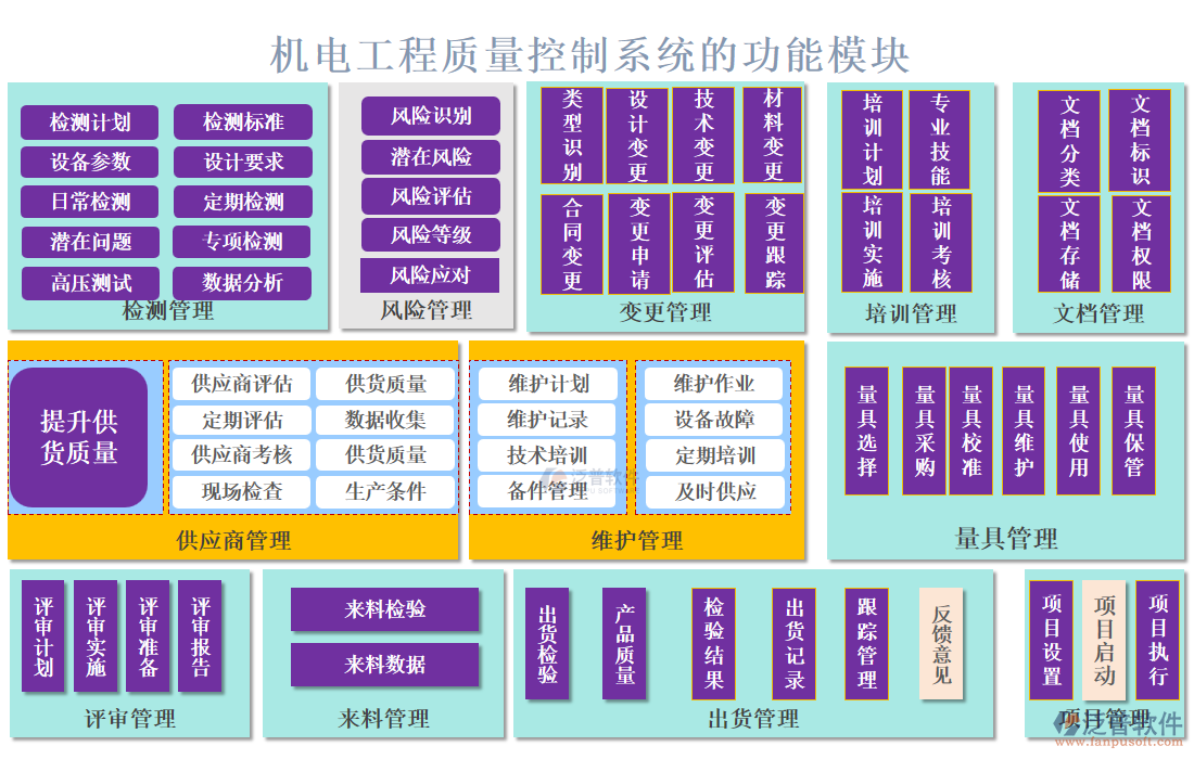 機(jī)電工程質(zhì)量控制系統(tǒng)