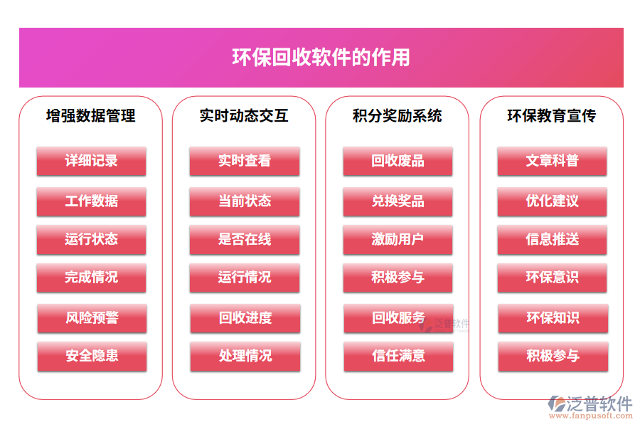 環(huán)?；厥哲浖淖饔? width=