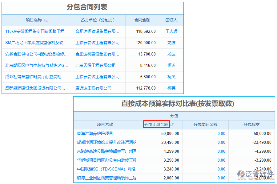 分包計劃金額