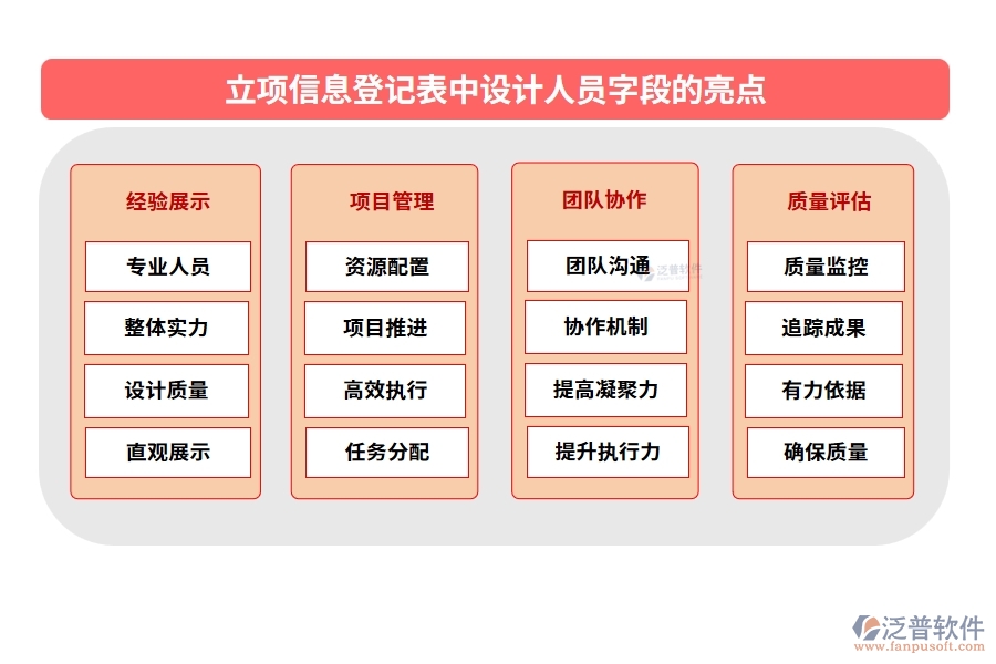 立項信息登記表中設計人員字段的亮點
