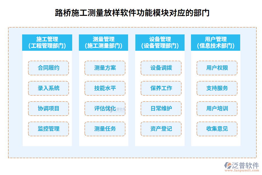 　路橋施工測量放樣軟件功能模塊對(duì)應(yīng)的部門