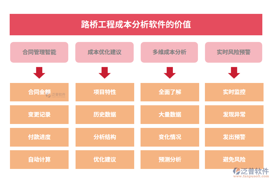 路橋工程成本分析軟件的價(jià)值