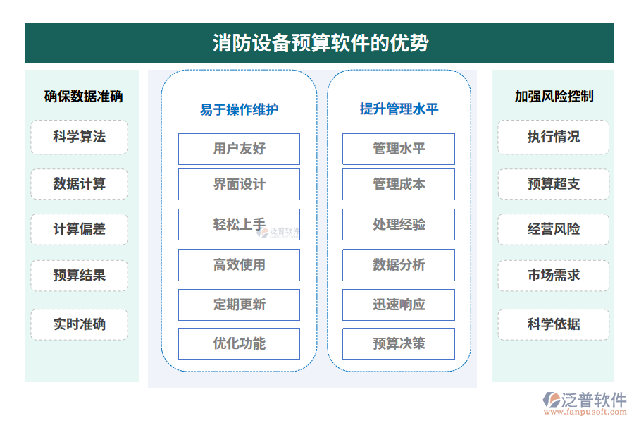 消防設(shè)備預(yù)算軟件的優(yōu)勢(shì)