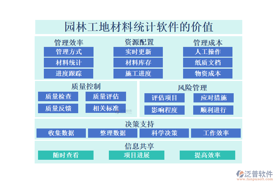 園林工地材料統(tǒng)計(jì)軟件的價(jià)值