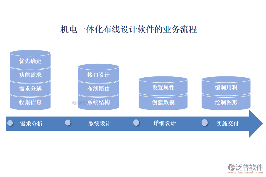 機(jī)電一體化布線設(shè)計軟件的業(yè)務(wù)流程