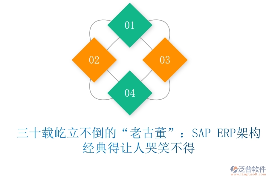 三十載屹立不倒的“老古董”：SAP ERP架構，經(jīng)典得讓人哭笑不得