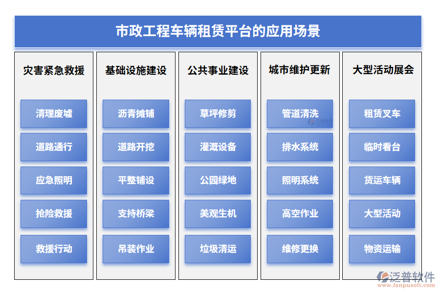 市政工程車輛租賃平臺(tái)的應(yīng)用場(chǎng)景