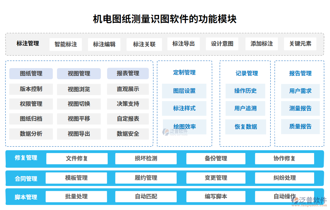 機電圖紙測量識圖軟件的功能模塊