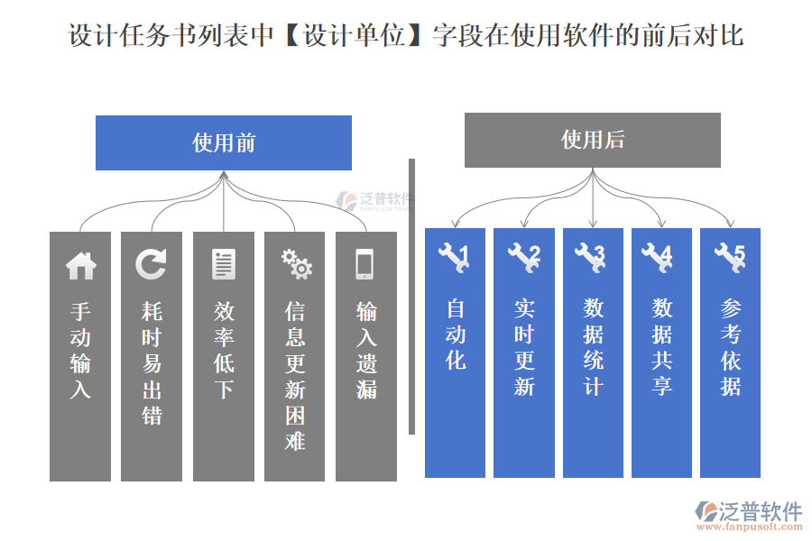 設計任務書列表中【設計單位】字段在使用項目設計檢查管理軟件的前后對比