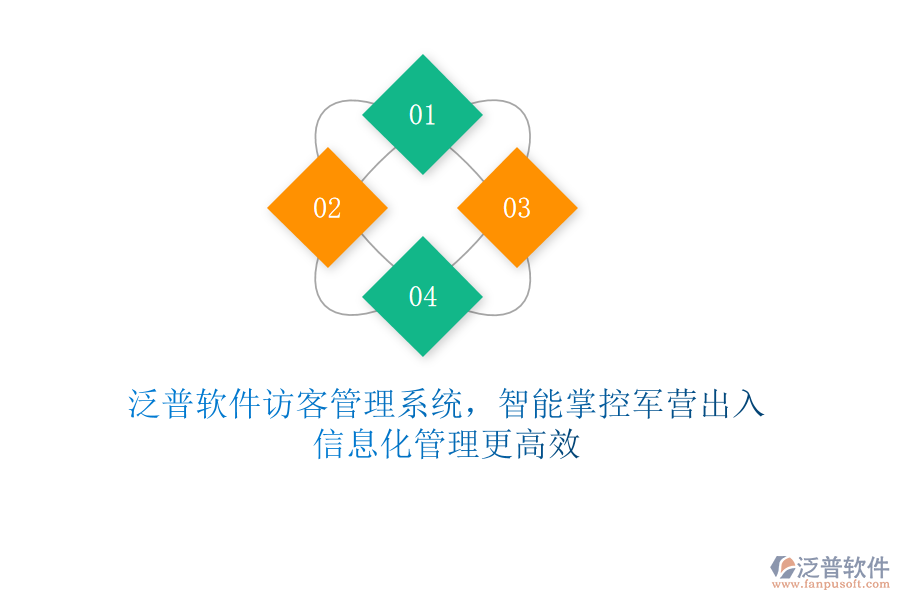 泛普軟件訪客管理系統(tǒng)，智能掌控軍營出入，信息化管理更高效