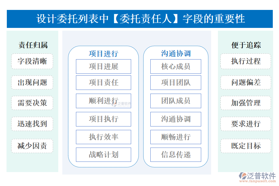 設(shè)計(jì)委托列表中【委托責(zé)任人】字段的重要性