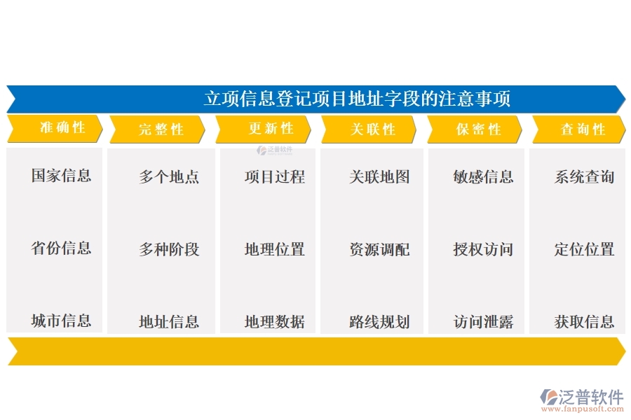 在工程管理系統(tǒng)中，項(xiàng)目地址精準(zhǔn)編制，共繪成功藍(lán)圖