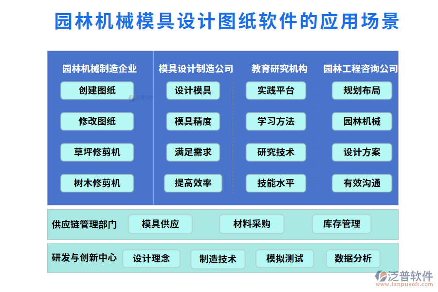 園林機械模具設計圖紙軟件的應用場景
