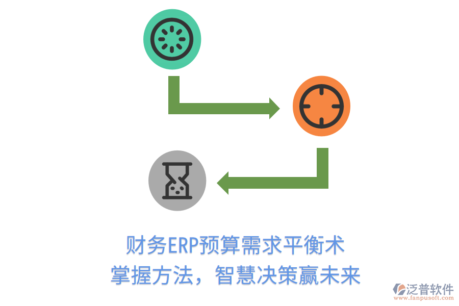 財(cái)務(wù)ERP預(yù)算需求平衡術(shù)，掌握方法，智慧決策贏未來(lái)