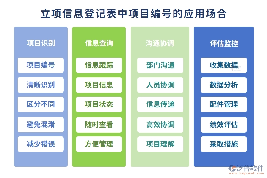 應用場合