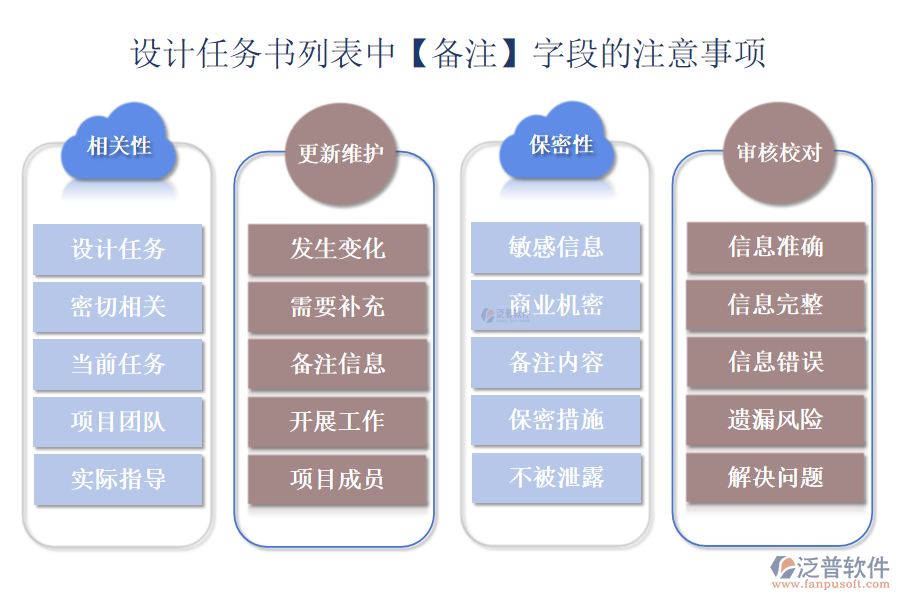 設(shè)計(jì)任務(wù)書(shū)列表中【備注】字段的注意事項(xiàng)