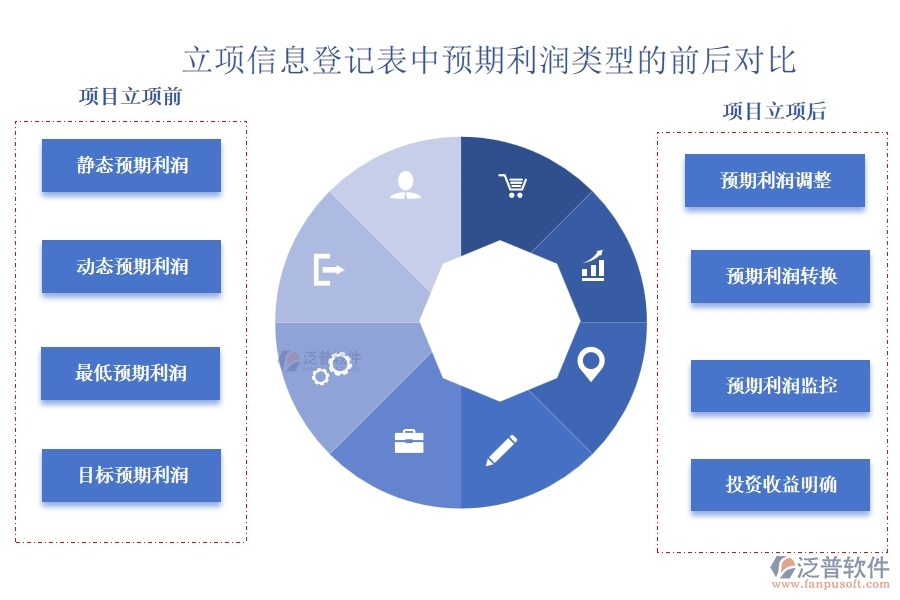 工程建設(shè)立項中，預(yù)期利潤精準測算，共筑財富增長新篇章
