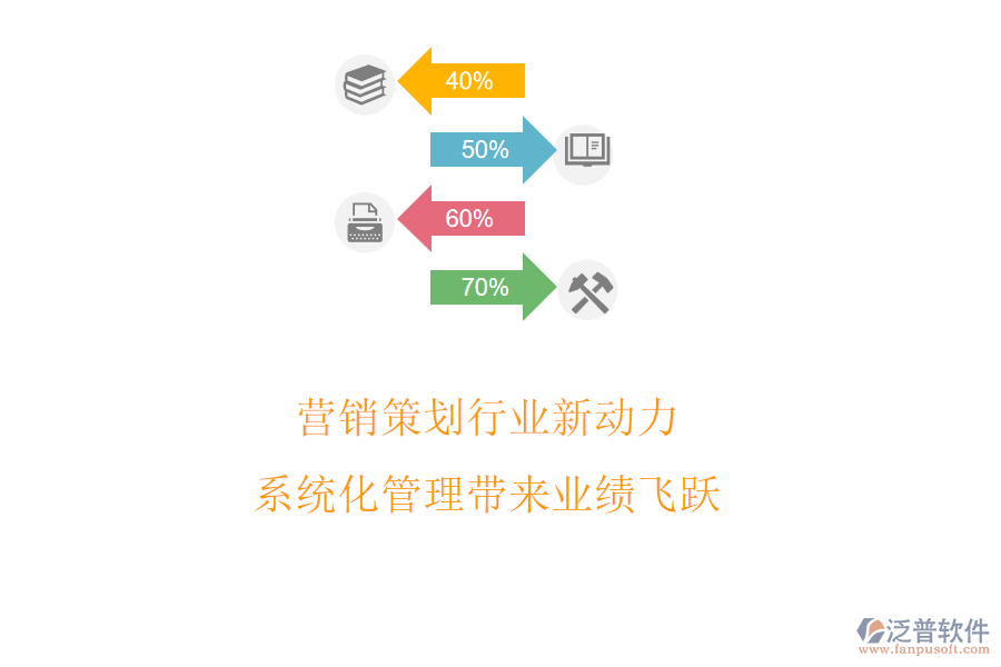 營(yíng)銷策劃行業(yè)新動(dòng)力，系統(tǒng)化管理帶來(lái)業(yè)績(jī)飛躍