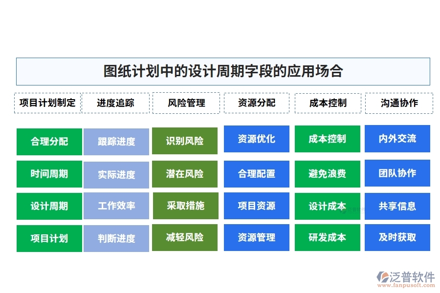 圖紙計(jì)劃中的【設(shè)計(jì)周期】字段的應(yīng)用場(chǎng)合