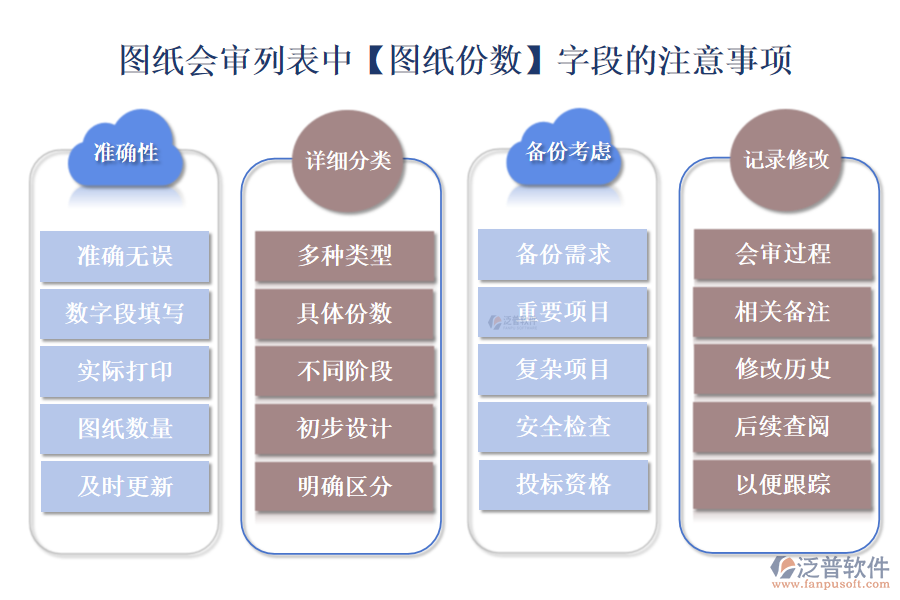 圖紙會(huì)審列表中【圖紙份數(shù)】字段的注意事項(xiàng)