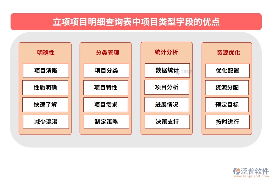 立項項目明細(xì)查詢表中【項目類型】字段的優(yōu)點