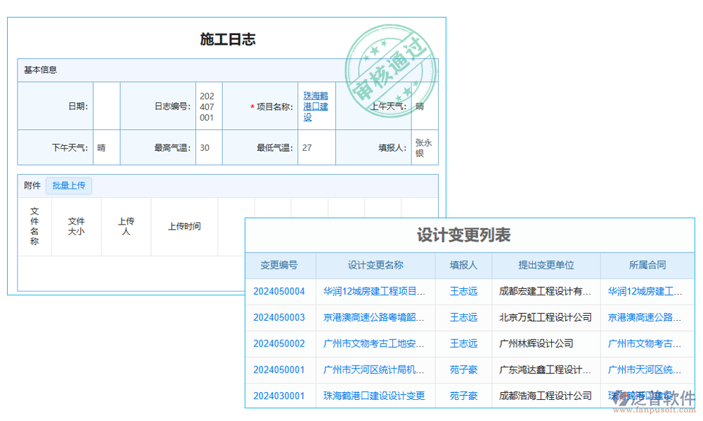 技術管理