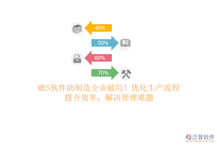 MES軟件助制造企業(yè)破局！優(yōu)化生產(chǎn)流程，提升效率，解決管理難題