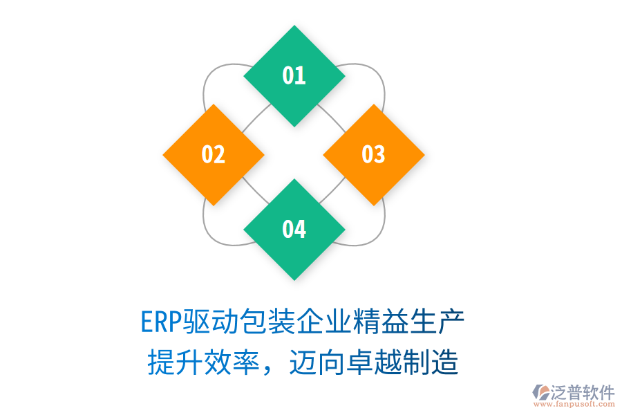 ERP驅(qū)動包裝企業(yè)精益生產(chǎn)，提升效率，邁向卓越制造