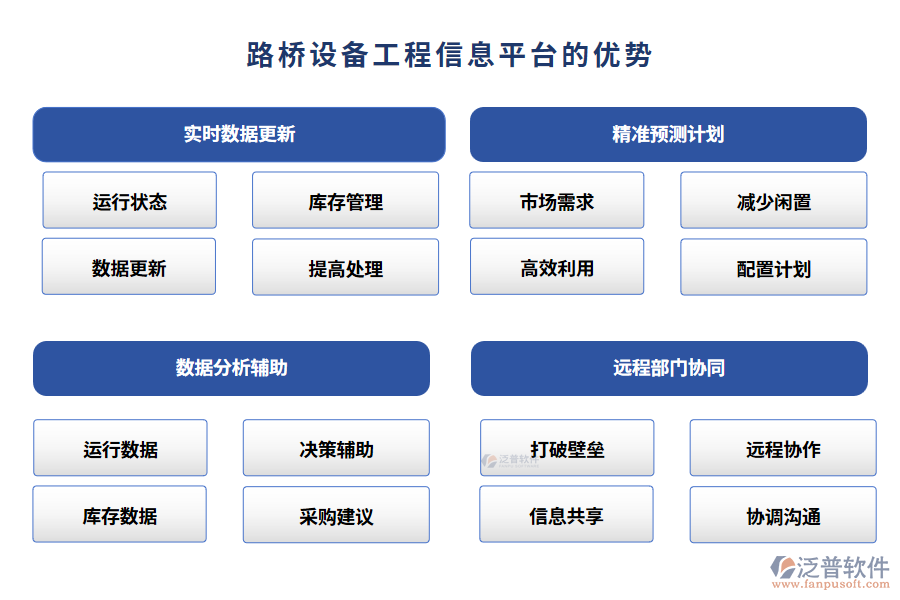 路橋設(shè)備工程信息平臺(tái)的優(yōu)勢(shì)