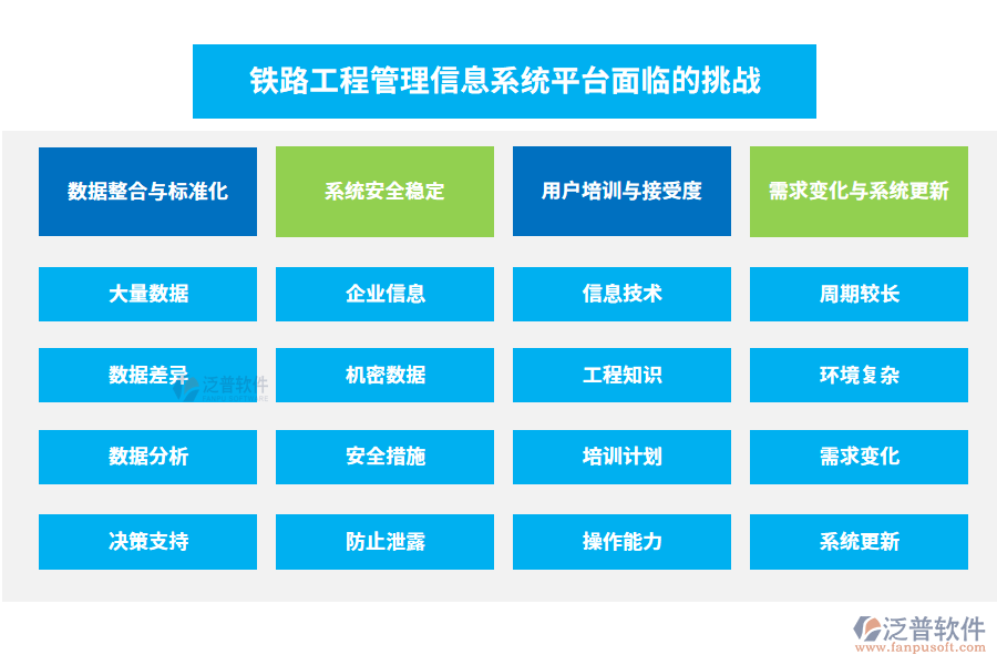 鐵路工程管理信息系統(tǒng)平臺(tái)面臨的挑戰(zhàn)