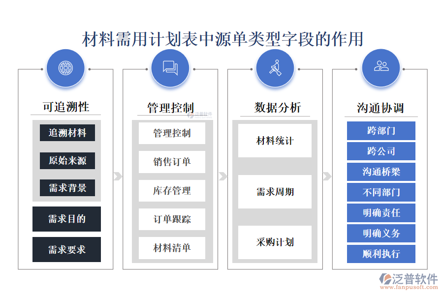 材料需用計(jì)劃表中源單類型字段的作用