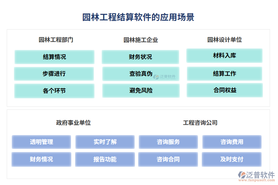 園林工程結(jié)算軟件的應(yīng)用場(chǎng)景