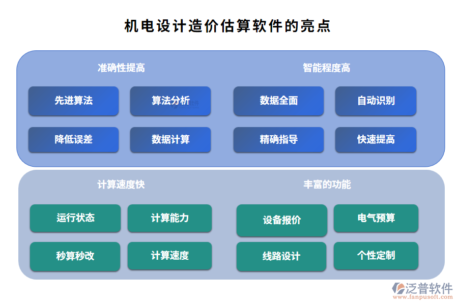 機(jī)電設(shè)計(jì)造價估算軟件的亮點(diǎn)