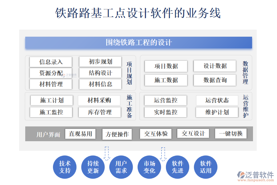 鐵路路基工點設計軟件的業(yè)務線