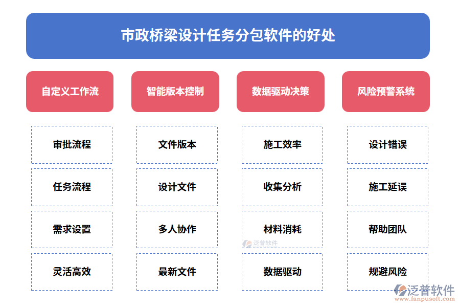 市政橋梁設計任務分包軟件的好處
