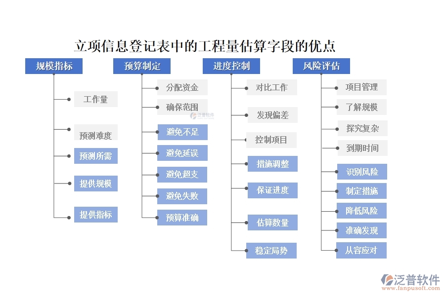工程量估算，精準高效，依托先進系統(tǒng)，助力項目決策更明智