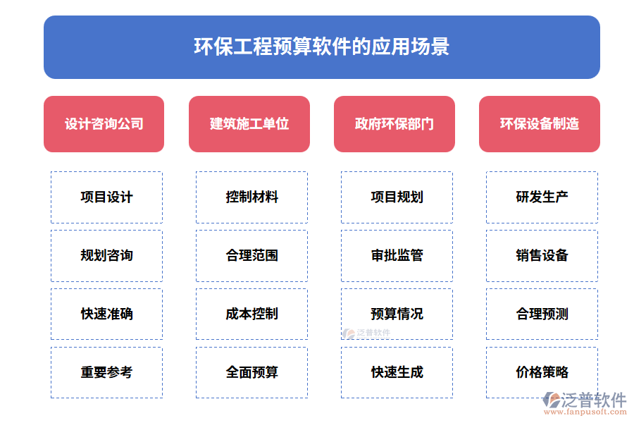 環(huán)保工程預算軟件的應(yīng)用場景