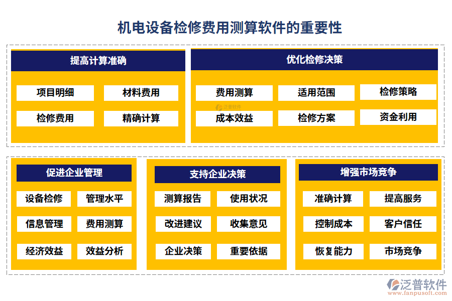 機電設備檢修費用測算軟件的重要性