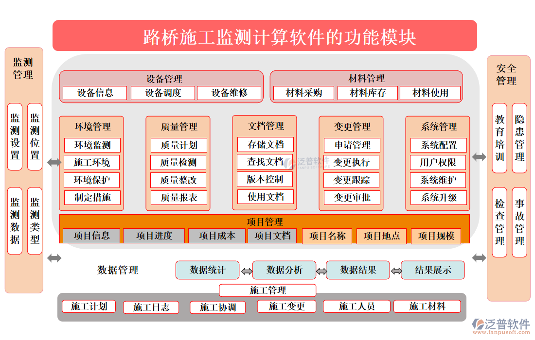 路橋施工監(jiān)測(cè)計(jì)算軟件的功能模塊