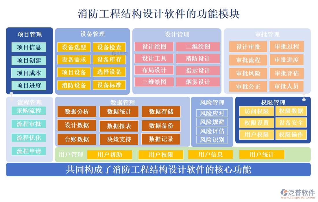 消防工程結(jié)構(gòu)設(shè)計軟件