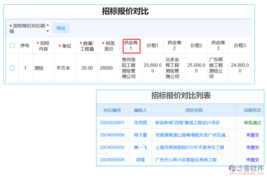 招標(biāo)報價對比表中【供應(yīng)商】字段