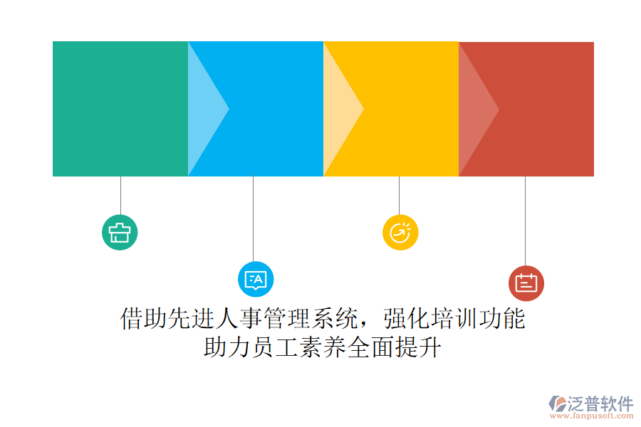 借助先進(jìn)人事管理系統(tǒng)，強(qiáng)化培訓(xùn)功能，助力員工素養(yǎng)全面提升