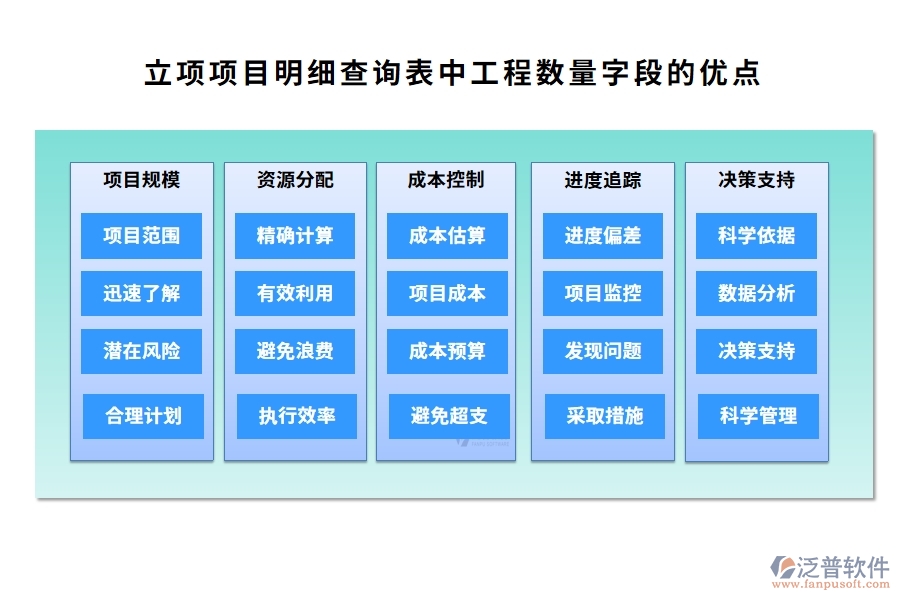 立項(xiàng)項(xiàng)目明細(xì)查詢(xún)表中【工程數(shù)量】字段的優(yōu)點(diǎn)